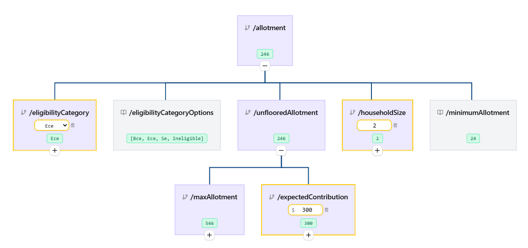 A focused Fact Graph view showing the allotment fact and its dependencies with live values.