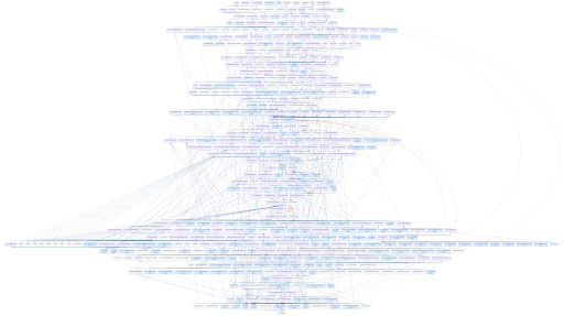 A full SNAP Fact Graph visualization with many dependency nodes and edges.